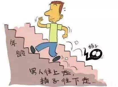 少精弱精症病因有哪些